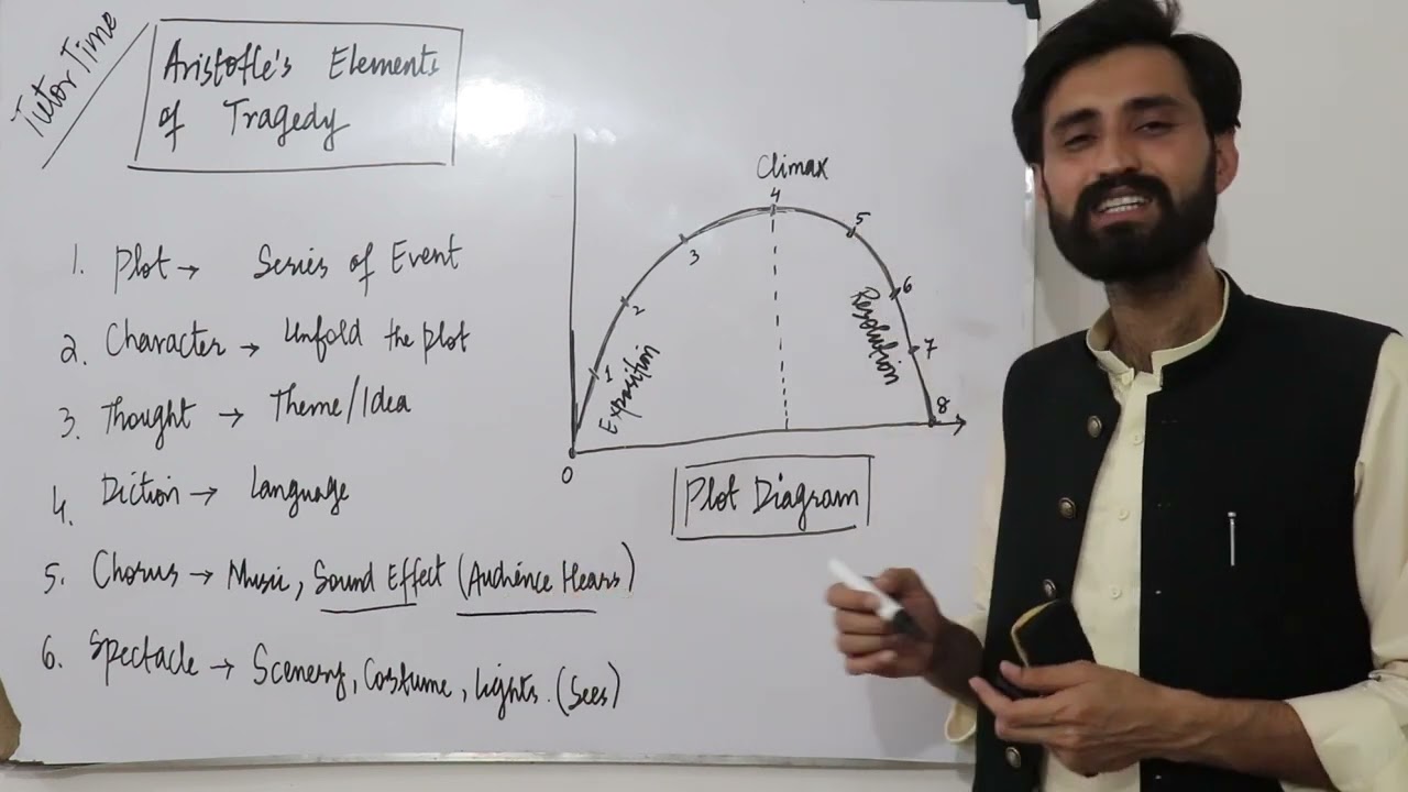Lec# 58| Aristotle's 06 Elements of Tragedy | Plot, Character, Thought, Diction, Chorus, Spectacle