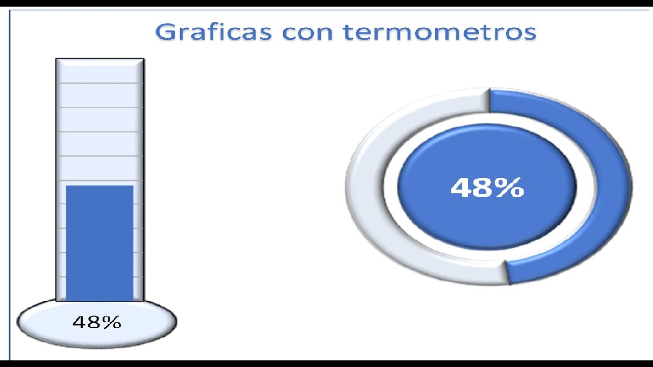 Gráficos de termómetro en excel -Gráficos especiales para dashboard