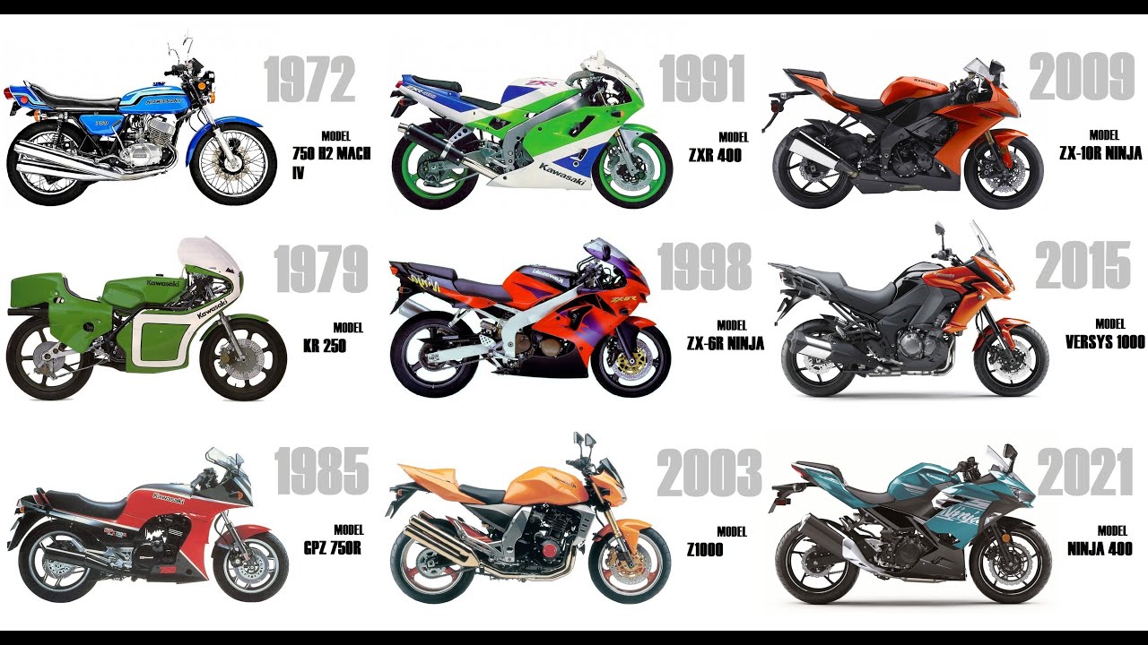 Kawasaki Motorcycle Evolution 1965-2021