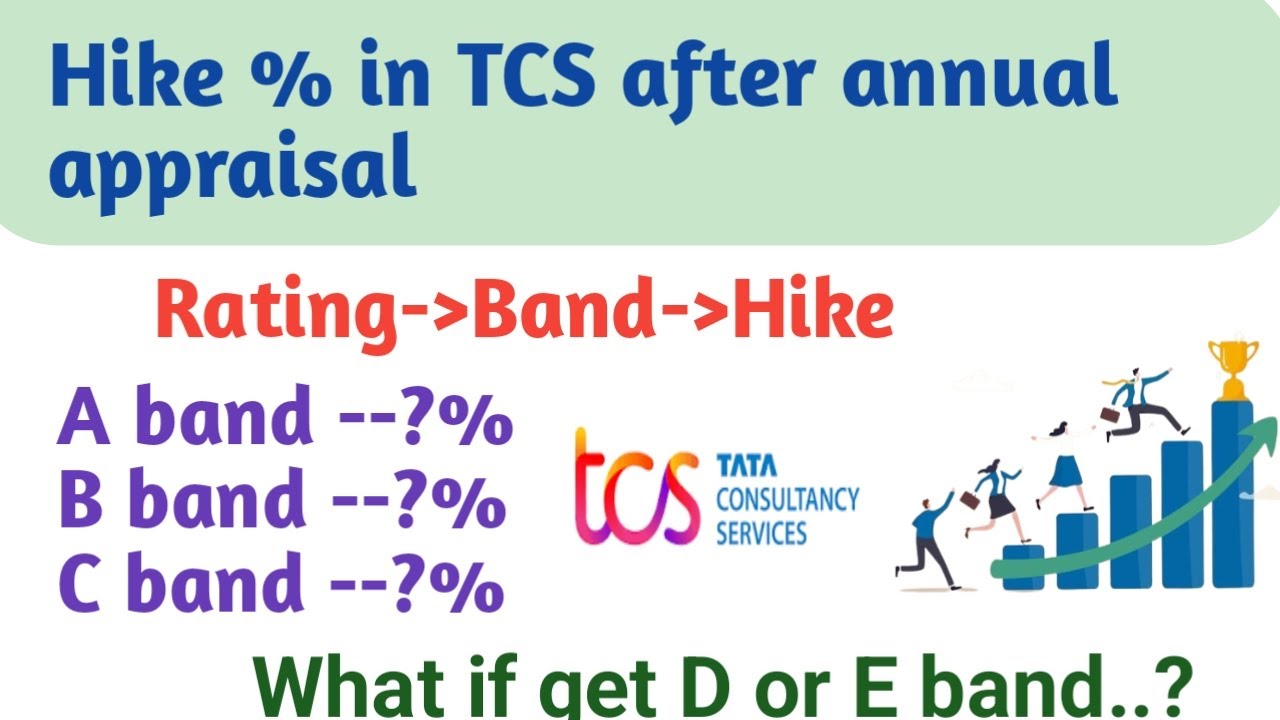 TCS salary hike after appraisal|Salary|rating|band|hike|appraisal.