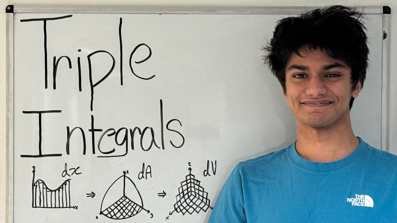 Triple Integrals Visually Explained
