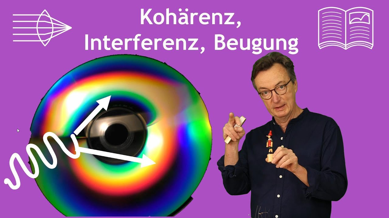 Kohärenz, Interferenz und Beugung: Grundgedanken