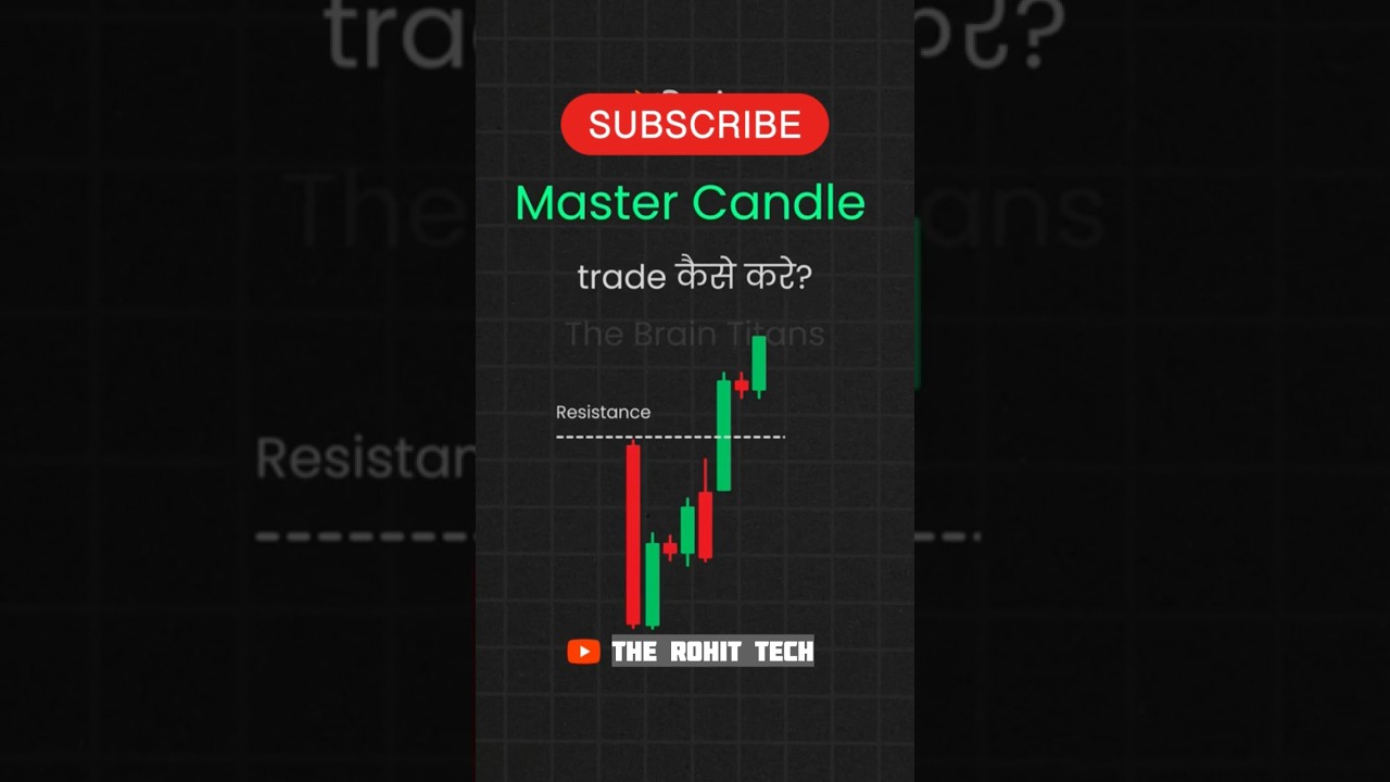 Master Candle Breakout Strategy || Master candle || How to trade || #trading #candlestickpattern