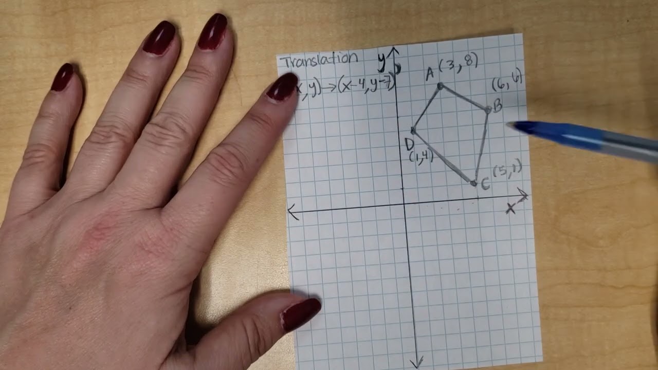 Translations in the coordinate plane