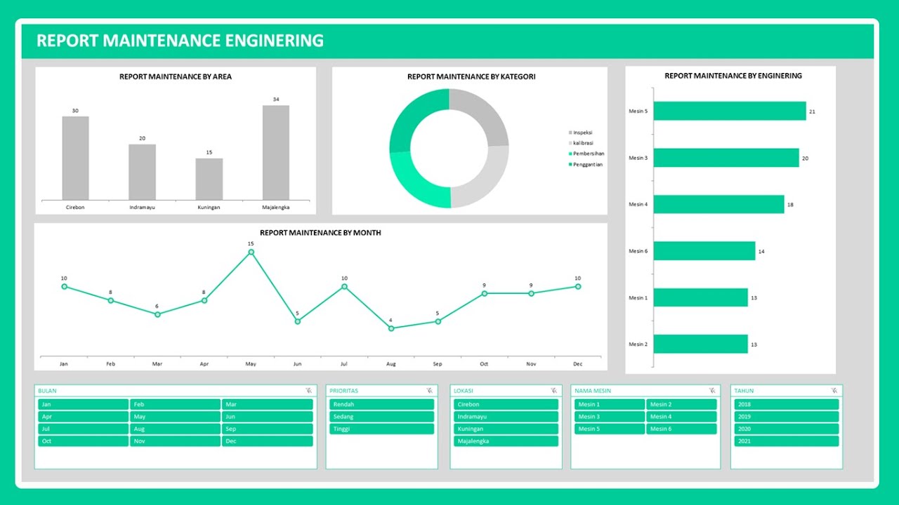REPORT MAINTENANCE ENGINEERING | EXCEL DASHBOARD