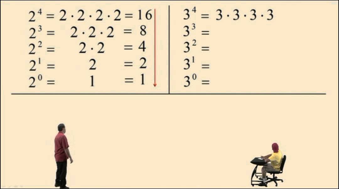 Introduction to Exponents