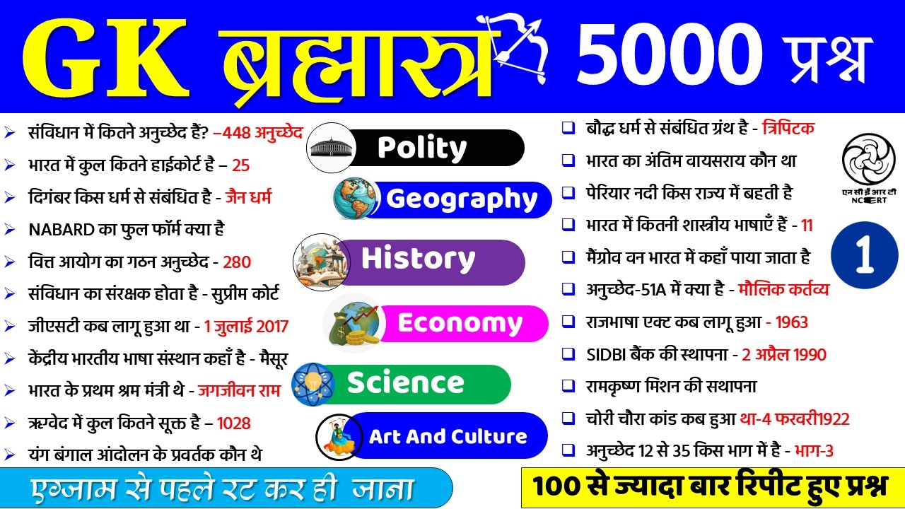 GK GS टॉप 5000 प्रश्न | Part - 1 | Lucent GK | Complete Lucent GK in Hindi | Lucent static gk | ssc