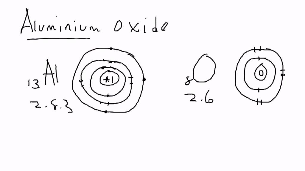 Dot & Cross Diagram   Aluminium Oxide