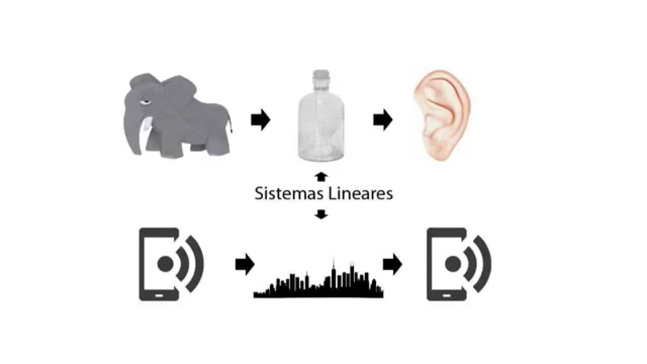 Desmistificando a convolução (Convolution demystified)