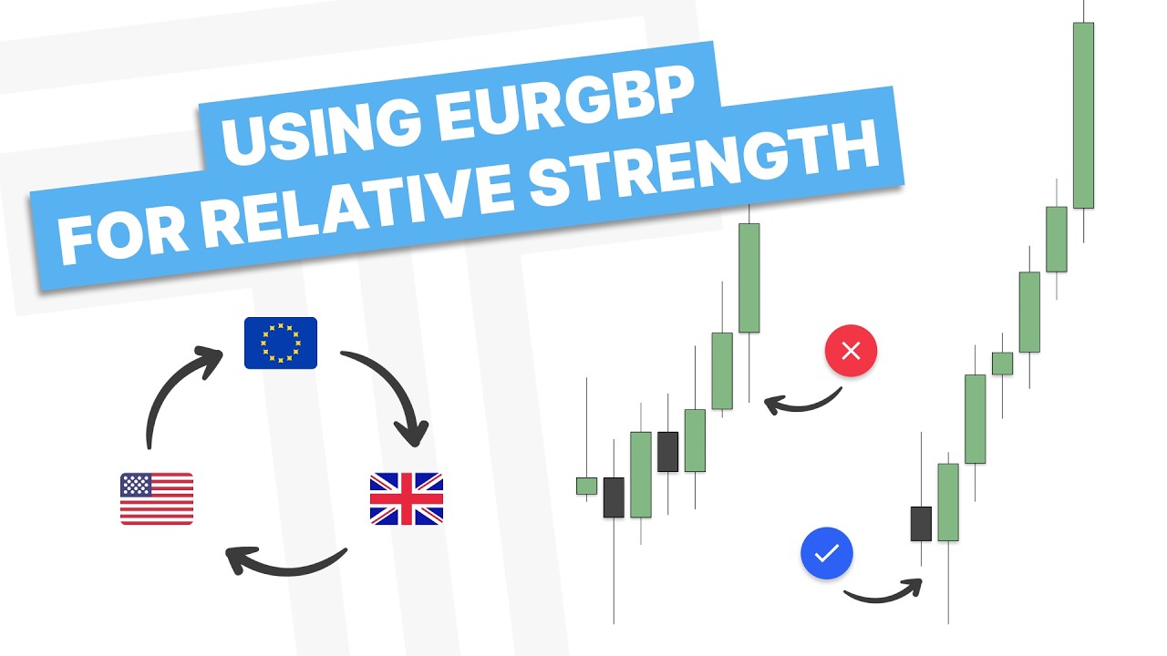 Курс EURGBP для сравнения относительной силы (ЕС против ЕС)