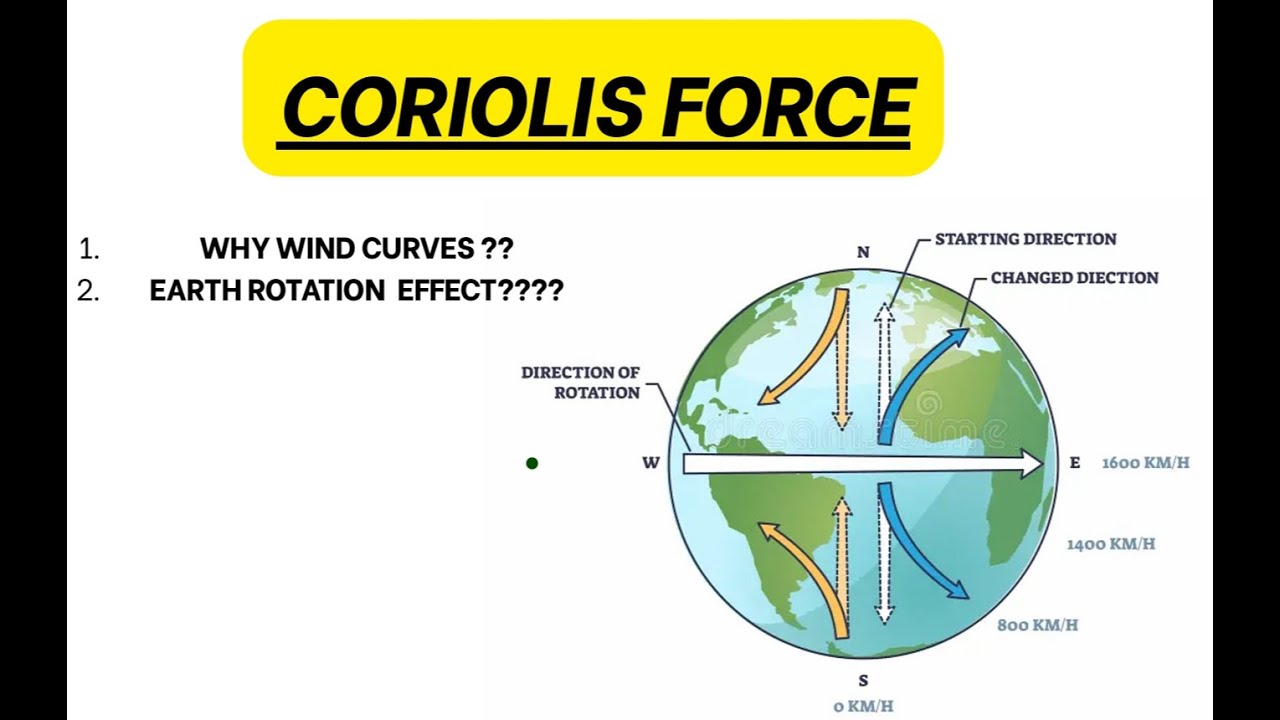 Coriolis force | geography | UPSC | class 9 -- 12
