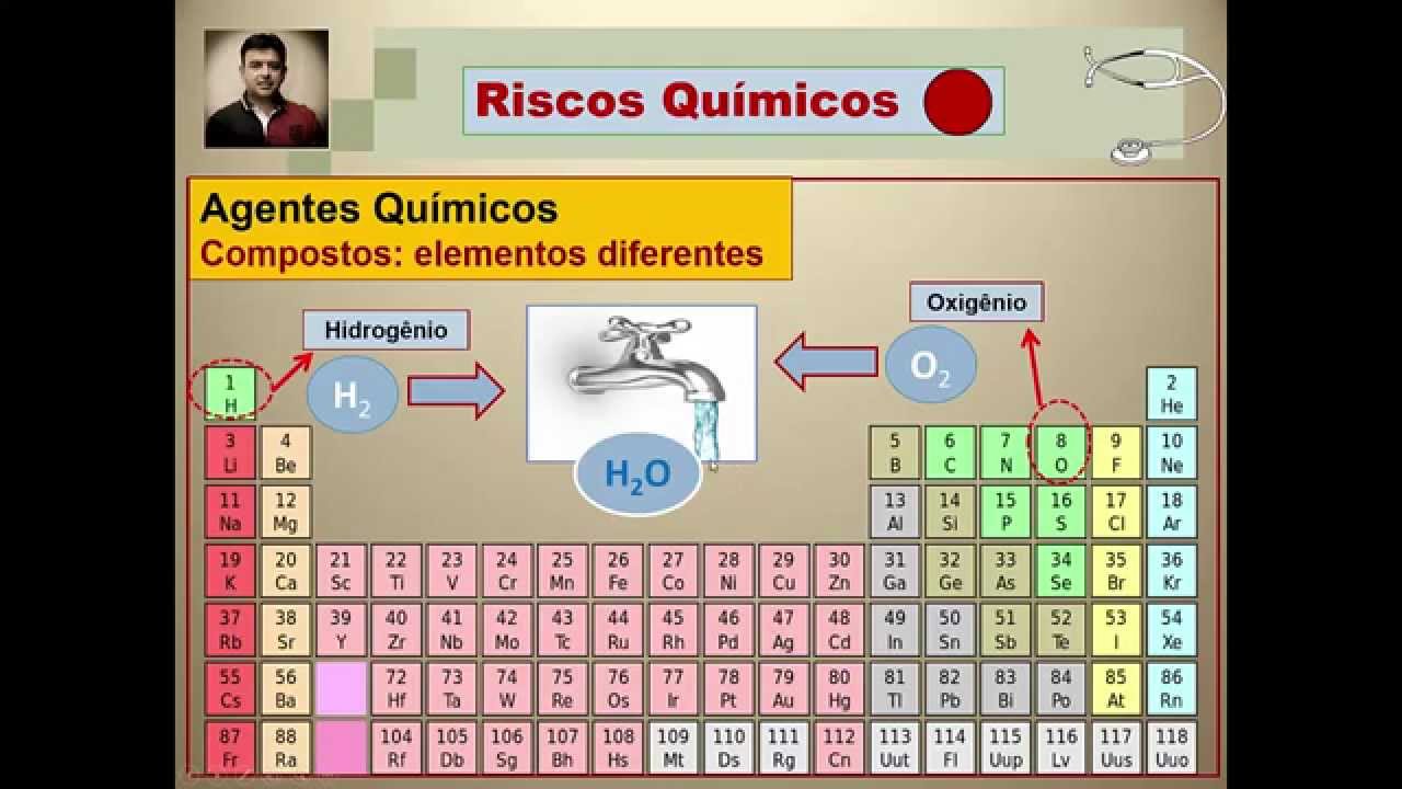 Videoaula -14 Riscos químicos - Parte 1 – Introdução