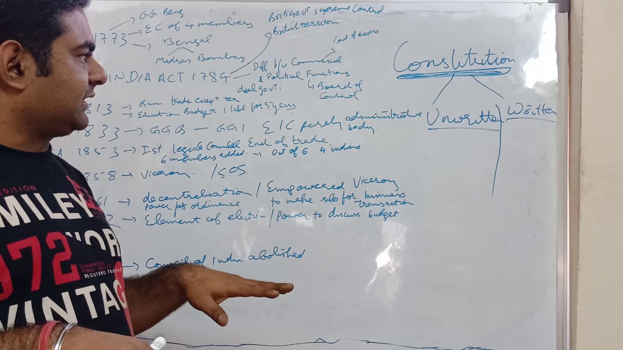 Polity Lecture-1 :- Indian Constitution (Historical Background) by Rachit Maheshwari