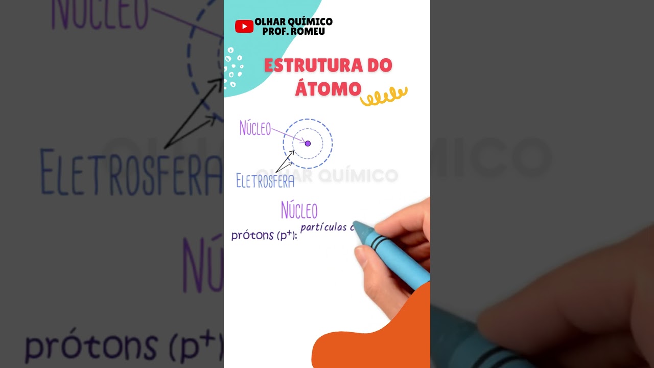 ESTRUTURA DO &Aacute;TOMO - PR&Oacute;TONS, N&Ecirc;UTRONS E EL&Eacute;TRONS - OLHARQUIMICO | PROF. ROMEU