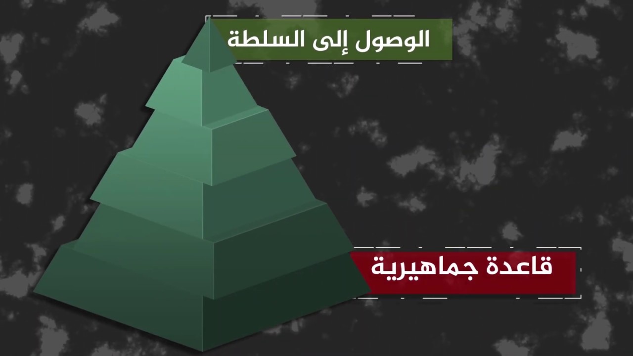 (سلسلة حتى لا تنخدع مرة أخرى - علامات كشف المتأثرين بالفكر الإخواني (4))- د.أحمد بن قذلان المزروعي