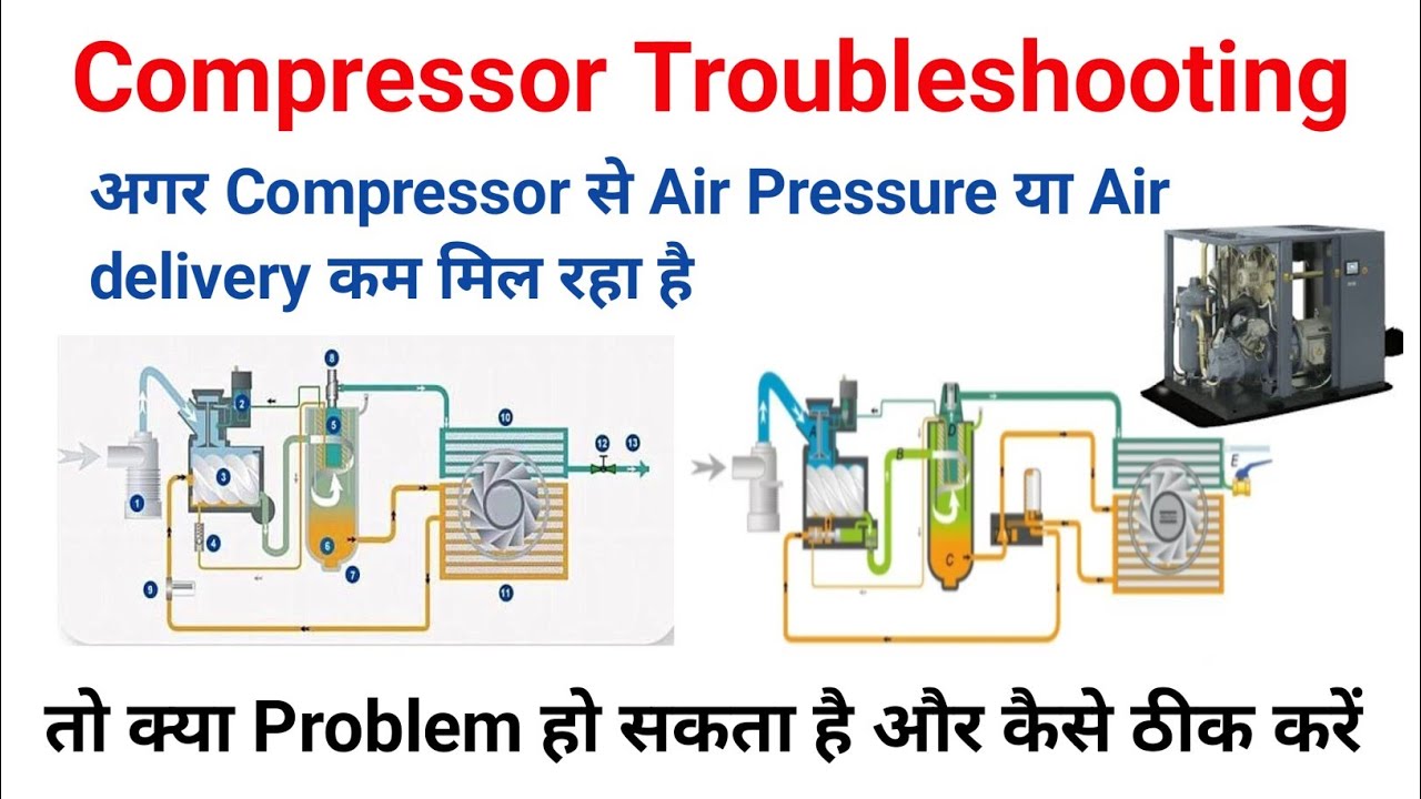 Compressor interview questions and answers in hindi,screw compressor interview questions and answers