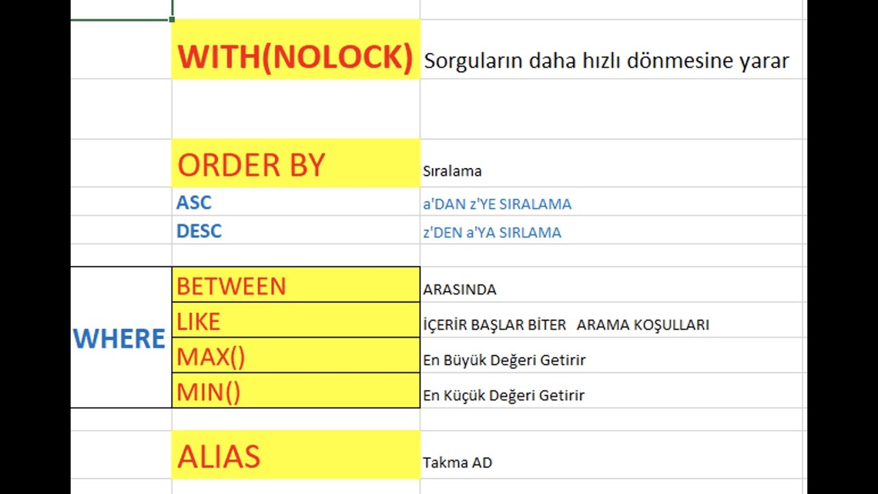 SQL GİRİŞ - &Ouml;RNEKLERLE ANLATIM (LOGO TABLOLARI)