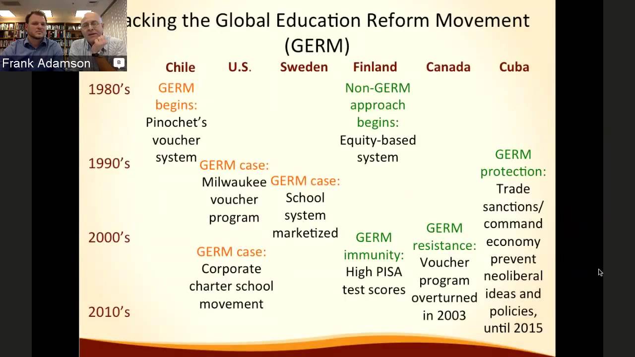 Global education reform  How privatization and public investment influence education outcomes