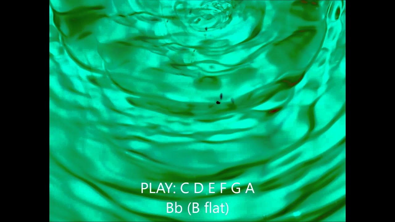 C MIXOLYDIAN Backing Track ( Do Mixolydien) Smooth JAZZ BPM 80