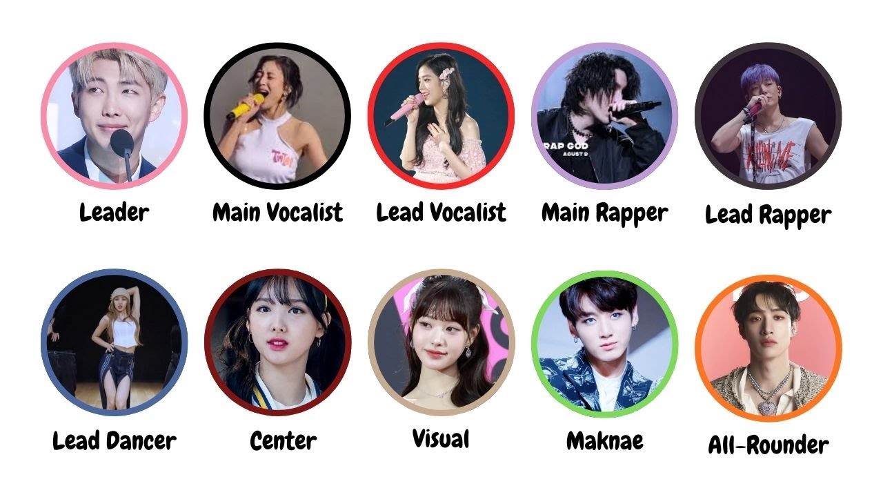 Every Idol Position Explained in 12 Minutes