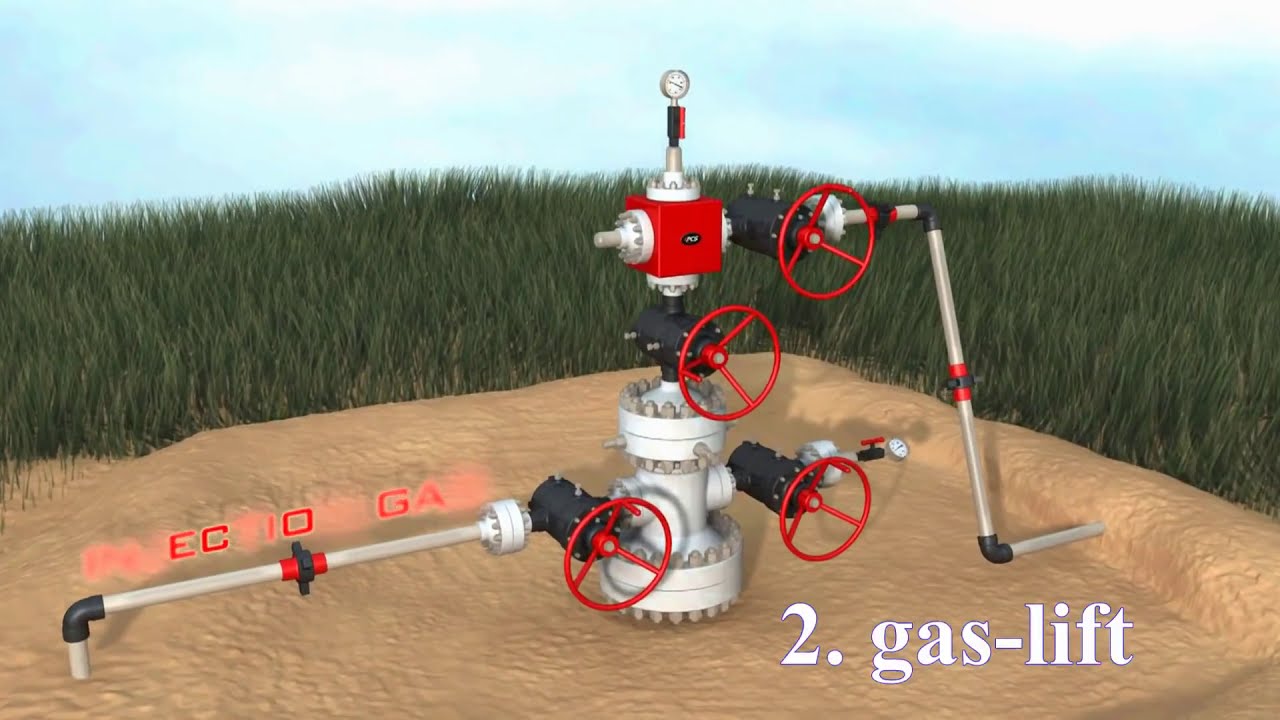 Artificial lift Part 1