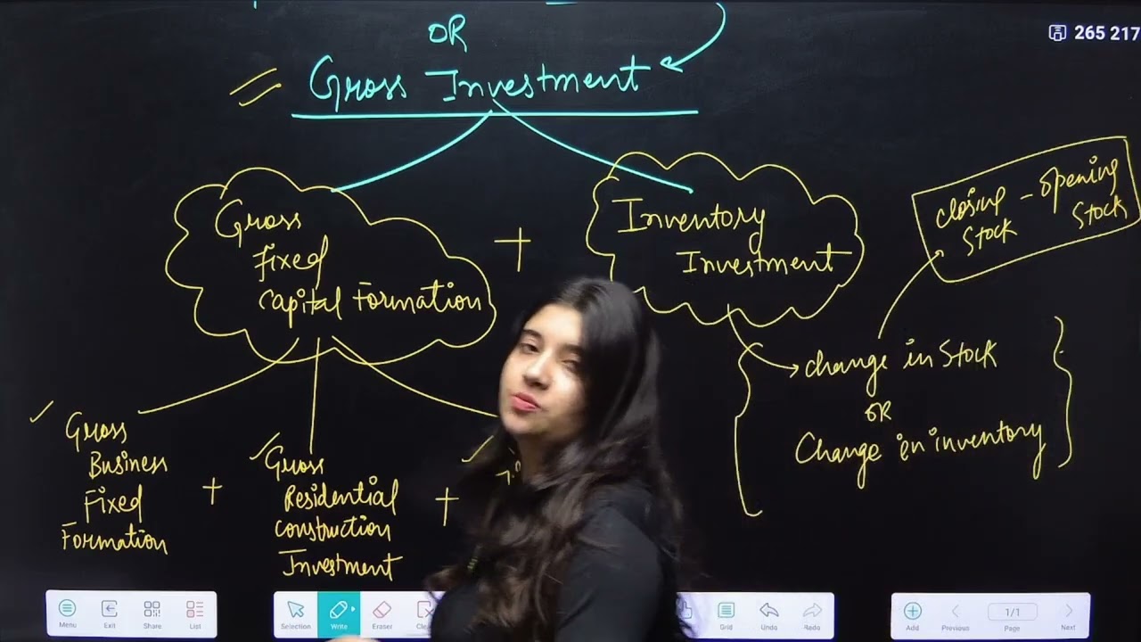 Expenditure Method Explained | National Income Class 12 Macroeconomics | Full Formula & Tricks! 🎯💯