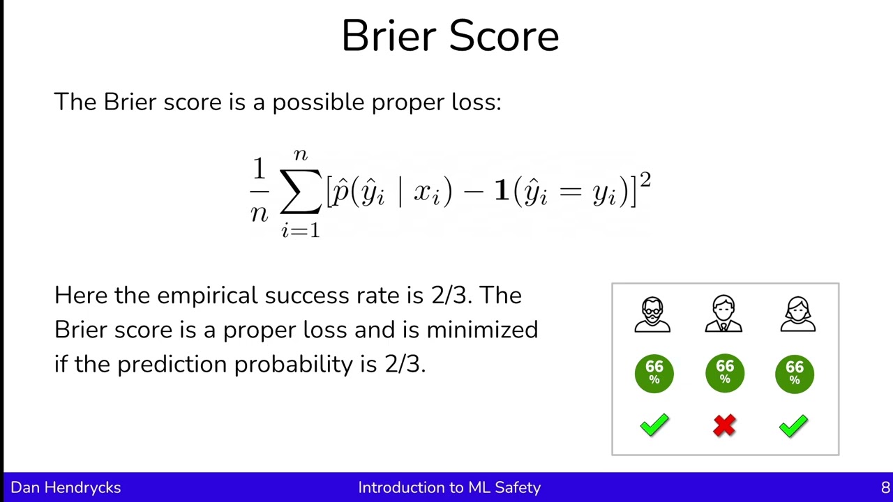 Interpretable Uncertainty