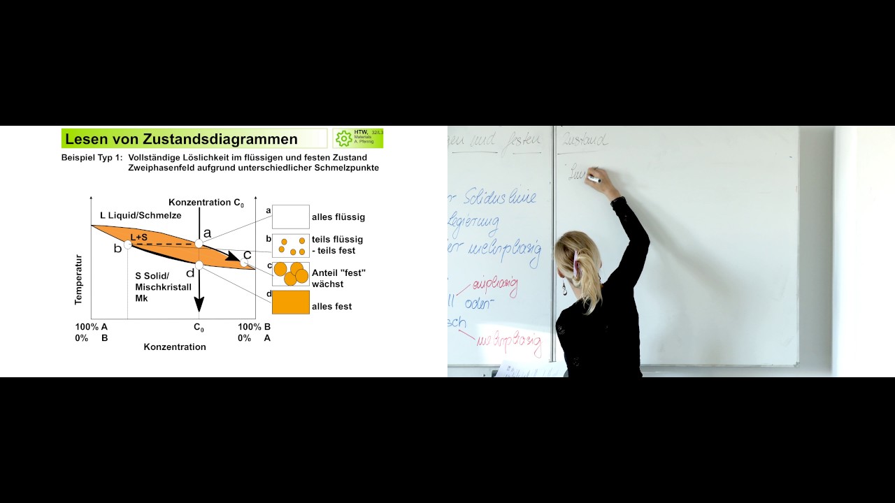 Legierungslehre 1 - 02 Beschriften eines Phasendiagramms mit vollständiger Löslichkeit