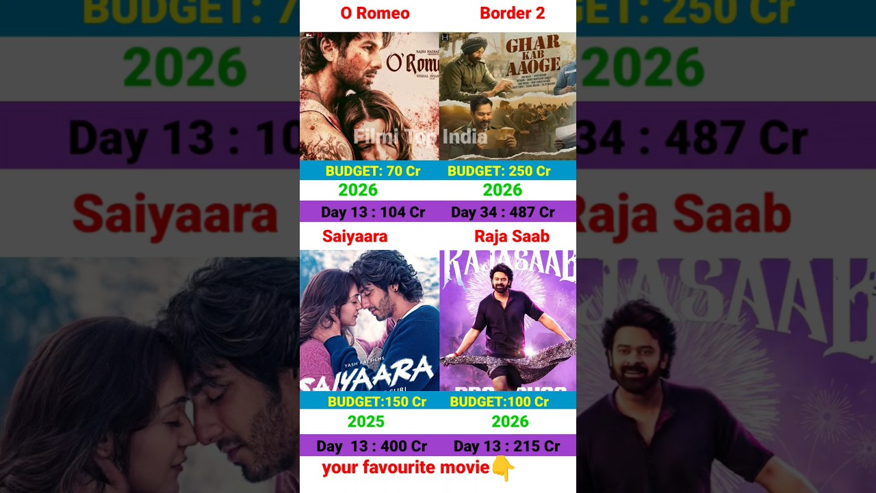 Border 2 Day 13 Box Office Collection | O Romeo, Tha Raja Saab, Saiyaara total worldwide collection,