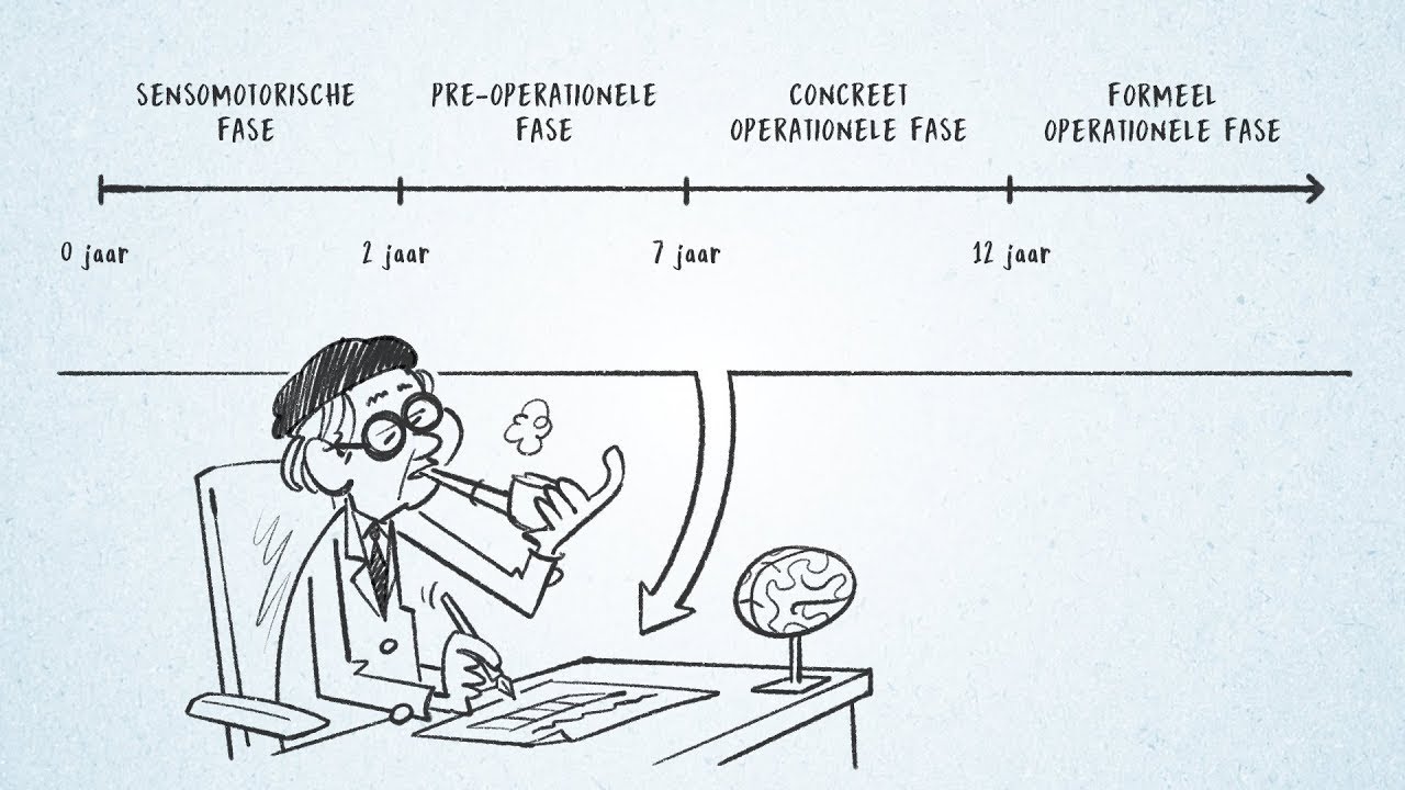 Cognitieve ontwikkeling van Jean Piaget