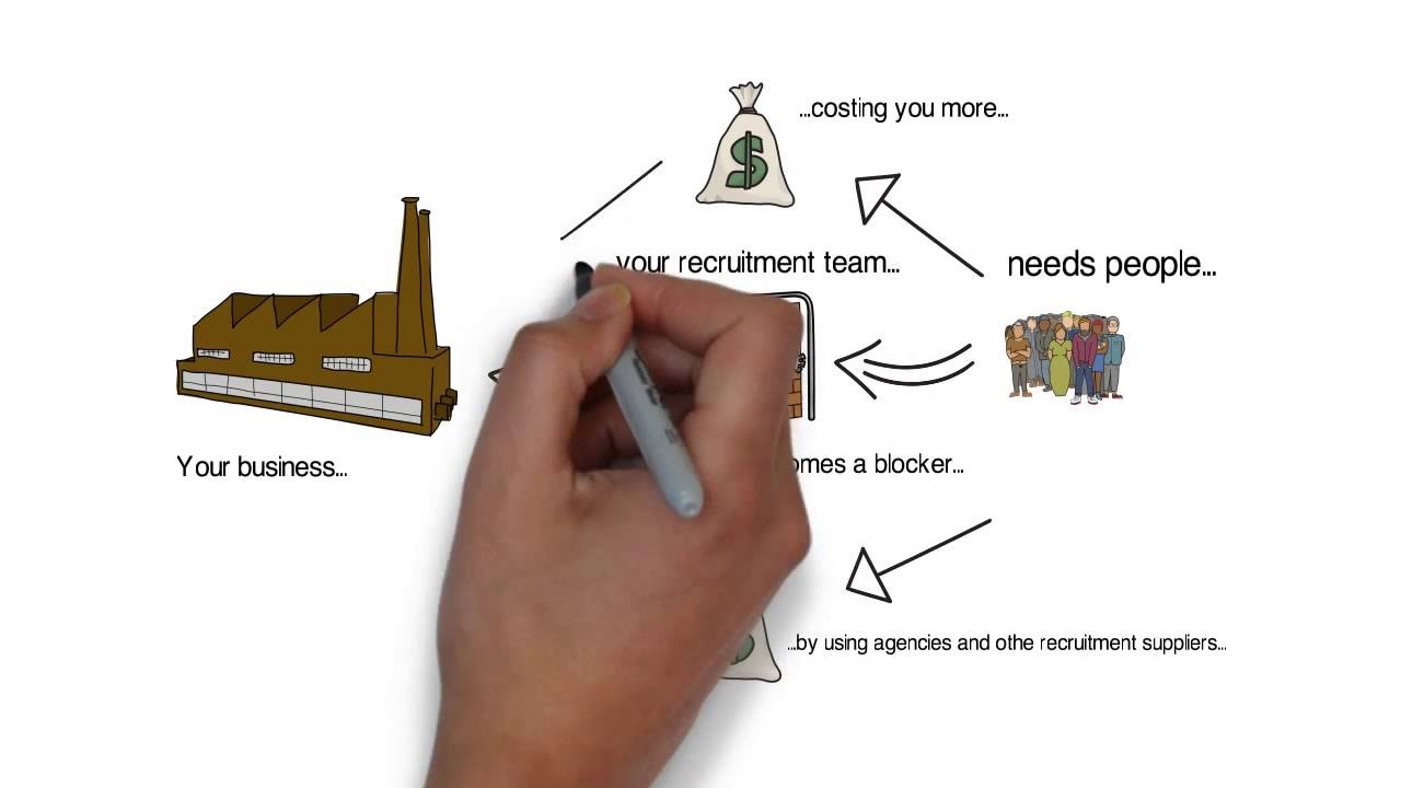 People Traction - Recruiter Training