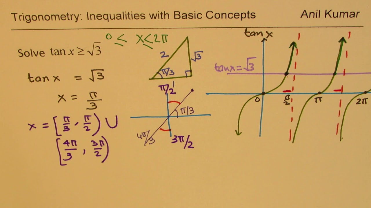 Solve Trigonometric Inequalities with Help of Graph and Basic Concepts