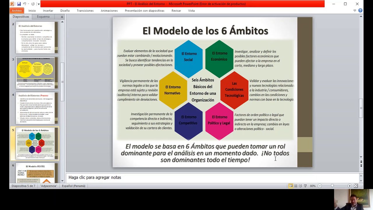 Tutorial   El Análisis del Entorno