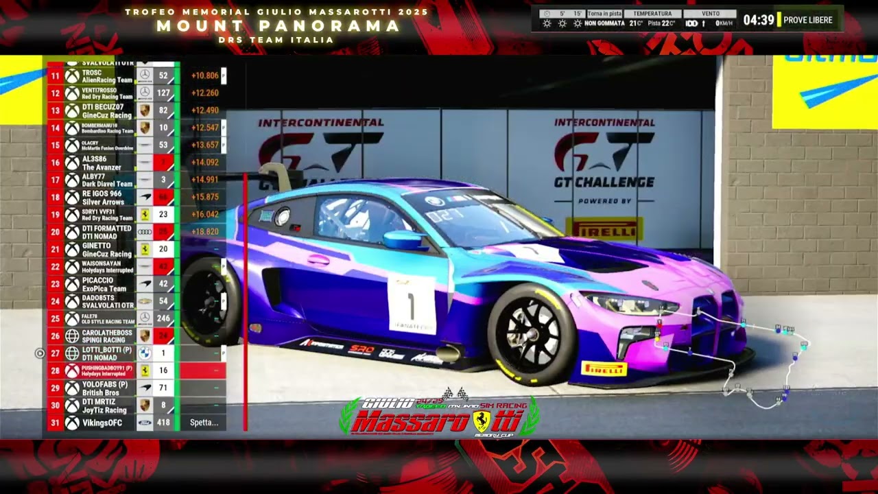5^ Gara Trofeo Memorial Giulio Massarotti 2025 - MOUNT PANORAMA