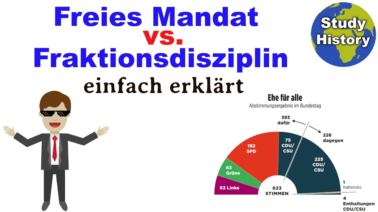 Fraktionsdisziplin und Freies Mandat einfach erkl&auml;rt
