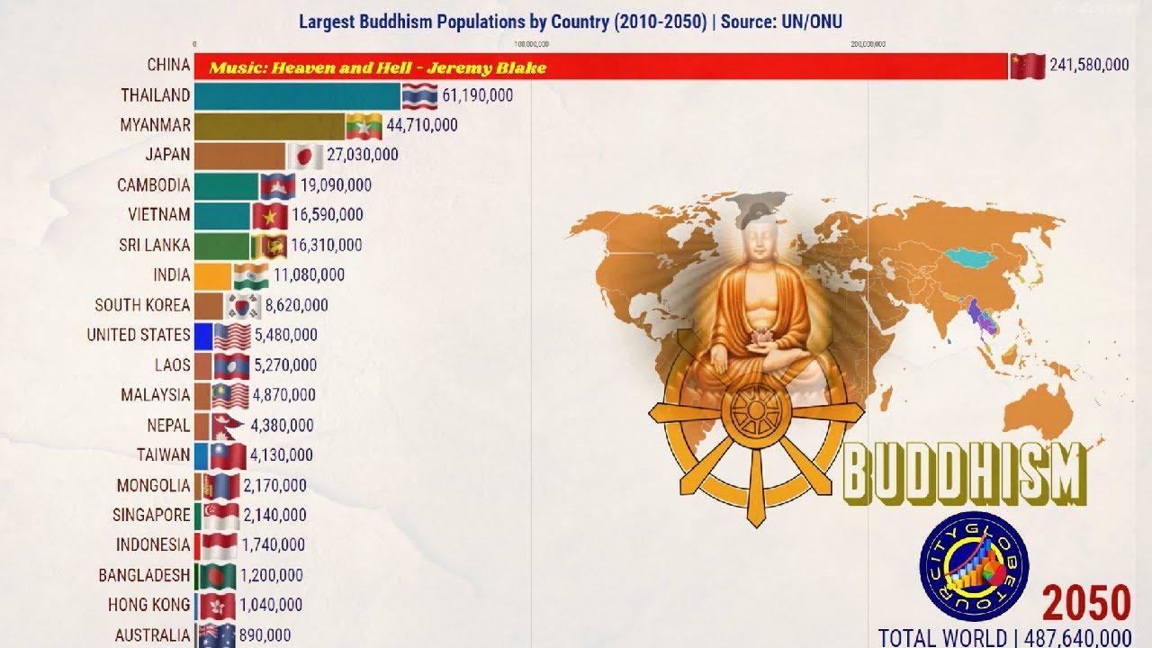 Большинство буддийских стран мира (2010-2050)