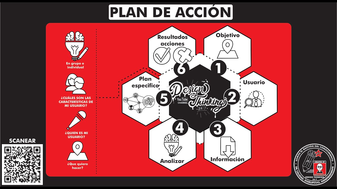 ¿Qué es y cómo hacer un "PLAN DE ACCIÓN PARA ALCANZAR METAS Y OBJETIVOS"? paso a paso. T20 - Ep310