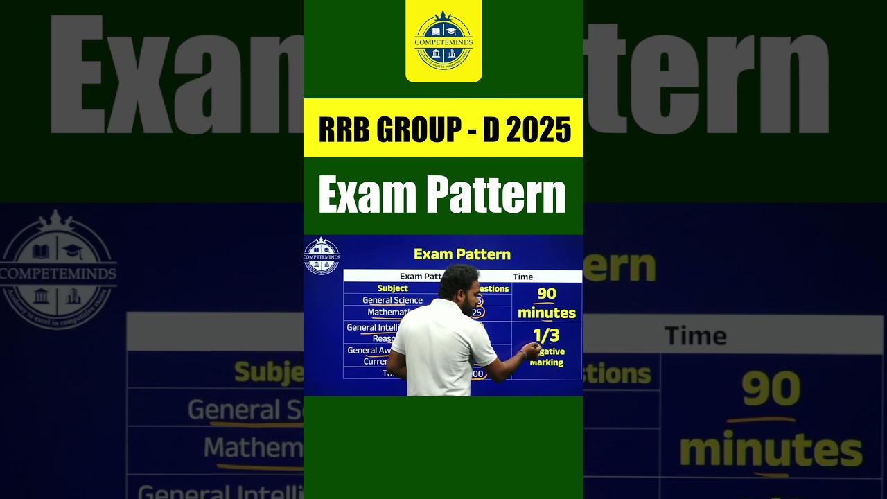 Railway Group D Exam Pattern | RRB Group D Syllabus | Group D Exam Pattern By Dev Raj Sir