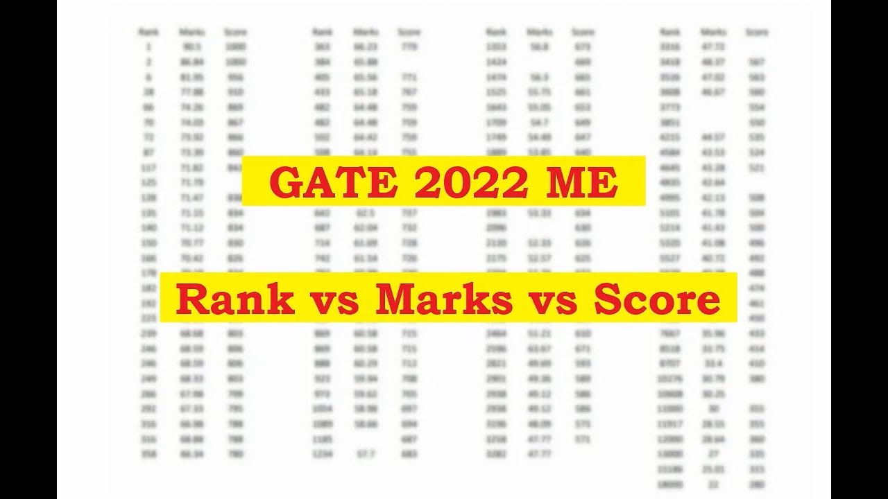GATE 2022 Mechanical | score vs marks vs rank (AIR) |