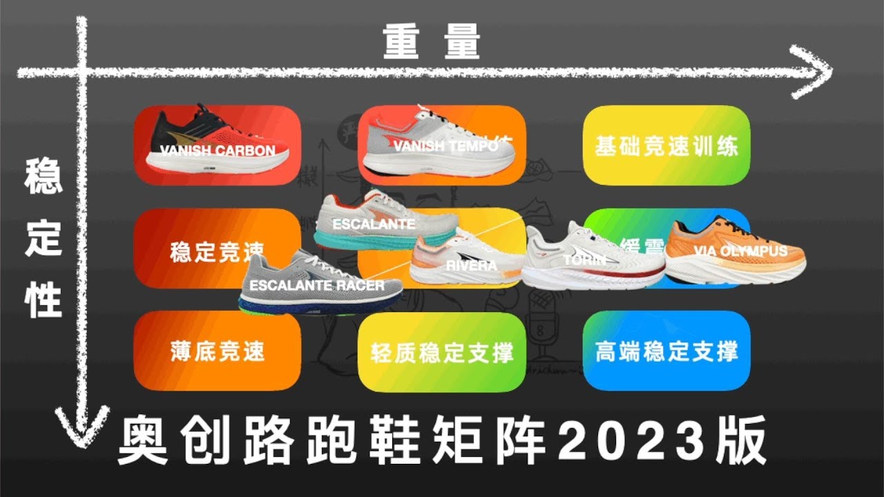 ALTRA奥创路跑鞋矩阵详解2023版