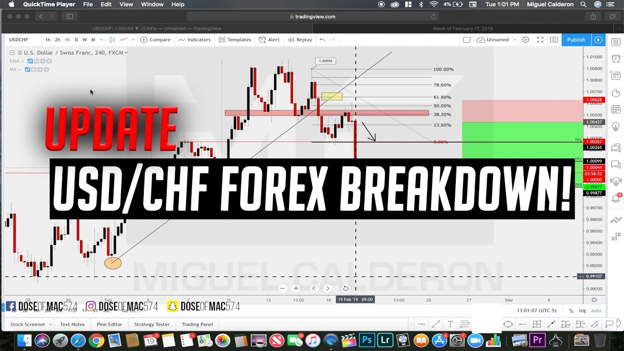 FOREX TRADING: USD/CHF UPDATE (TARGETS HIT)