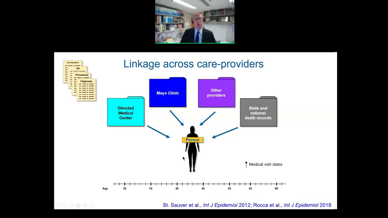 Multimorbidity in the Rochester Epidemiology Project (PiF)