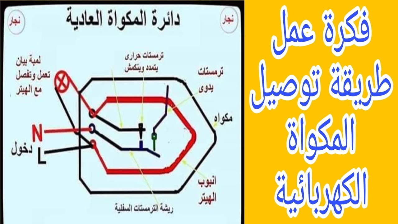 فكرة عمل وتشغيل المكواة الكهربائية /أهم مكونات المكواة /شرح الأعطال وطريقة فحصها وكيفية صيانتها