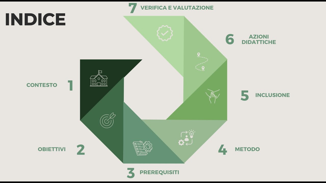 Lezione simulata A022 - Concorso scuola 2024