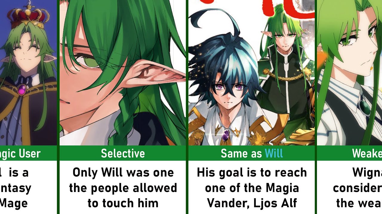 FACTS ABOUT WIGNALL LINDOR YOU SHOULD KNOW