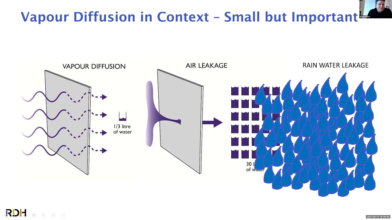 Cold Climate Building Enclosures led by Engineers Yukon