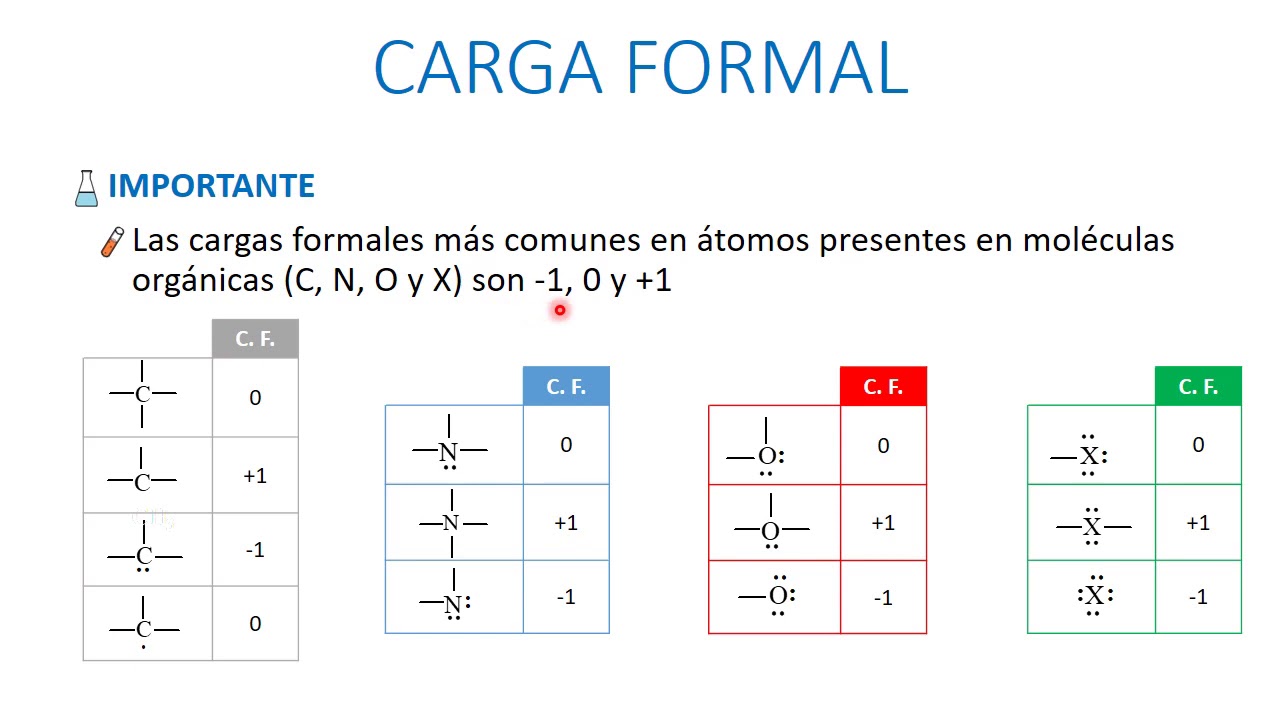 Carga formal