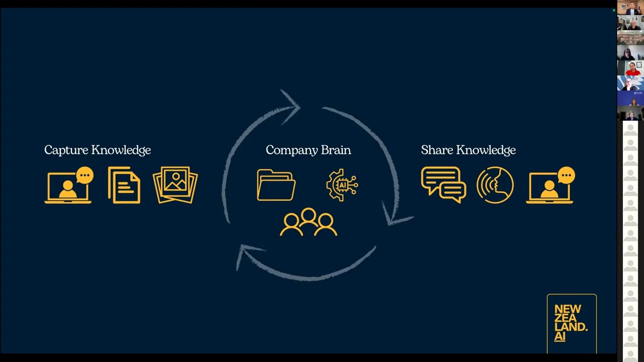 AI Tools In Associations - LE