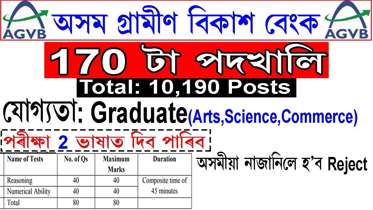 Assam Gramin Vikash Bank IBPS RRB Notification 2019 @Total 10,190 Posts
