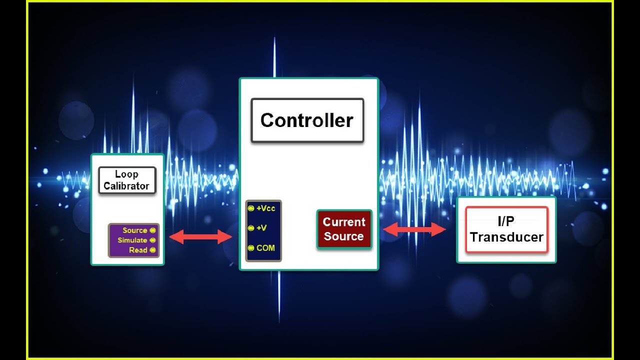 Signal Loop Calibrator Source mode, Simulate mode and Read mode